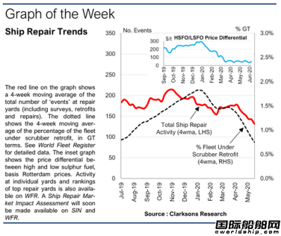 700艘船改裝項目或遭“棄單”?中國船廠不擔心